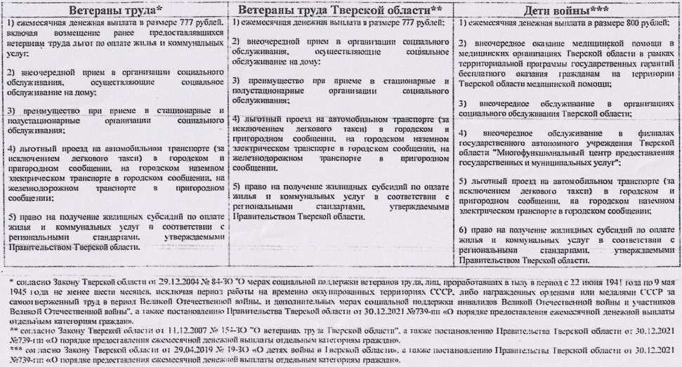 Ветеран труда в Тверской. Стаж для ветерана труда в Тверской области. Ветеран труда в Тверской области как получить. Планка ветеран труда. Сценарий ветеран труда